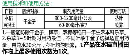 10%氰氟草酯微乳劑